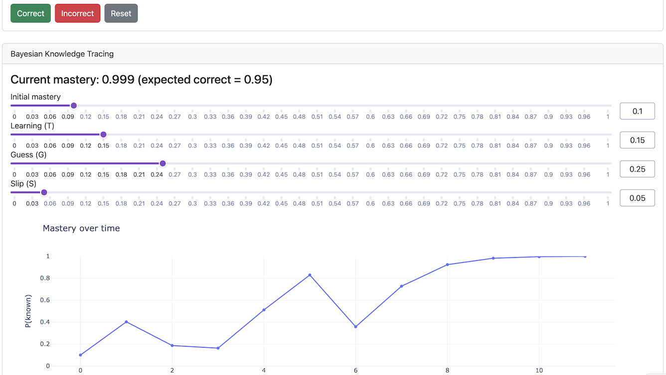 Educational analytics dashboard with learner model charts and learning paths