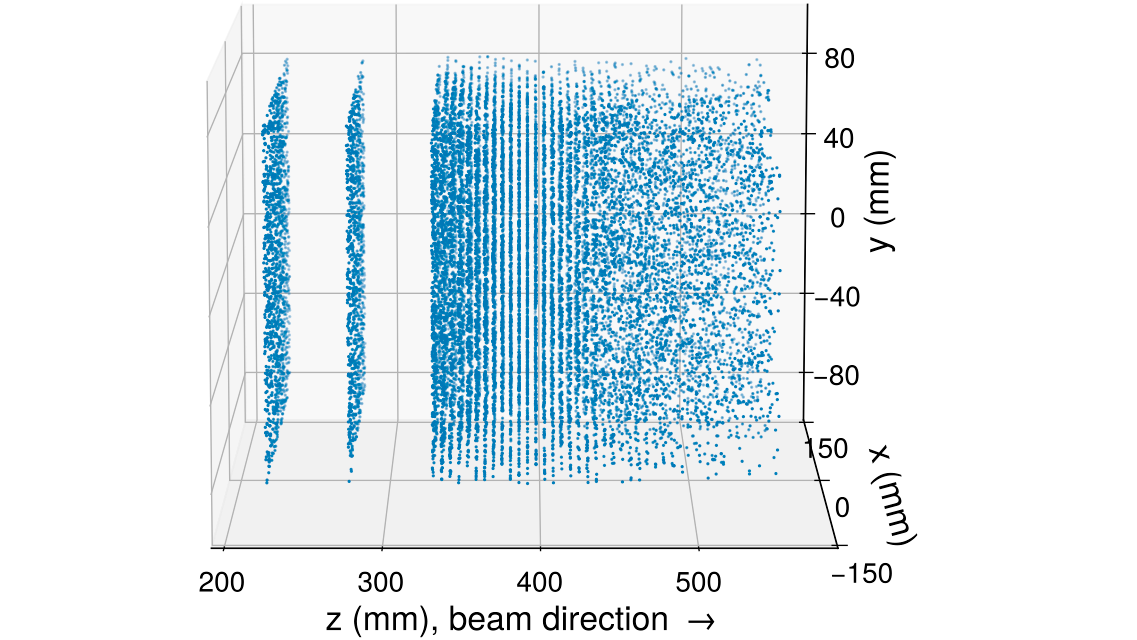 Detector data point cloud